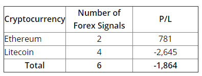 FXLeaders signals