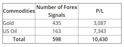 FXLeaders signals