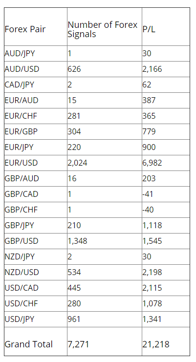 FXLeaders signals