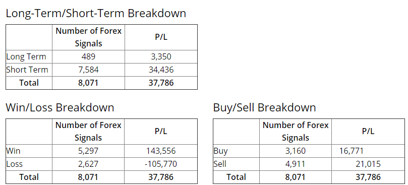 FXLeaders signals