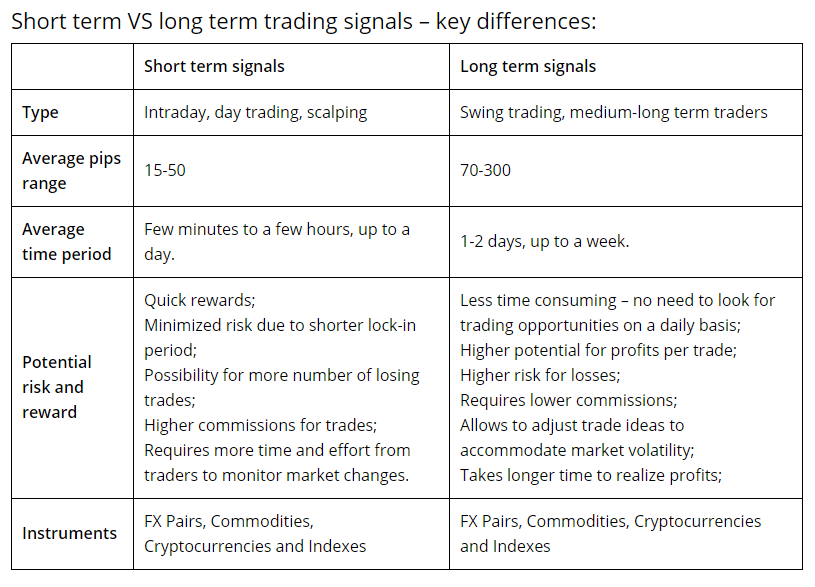 FXLeaders term signals explanations