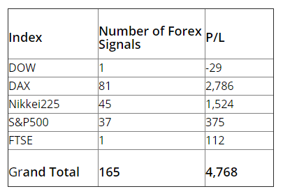 FXLeaders signals