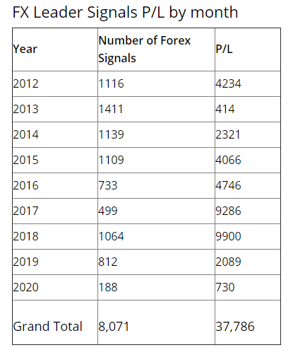 FXLeaders signals