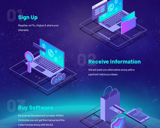 Steps to start trading