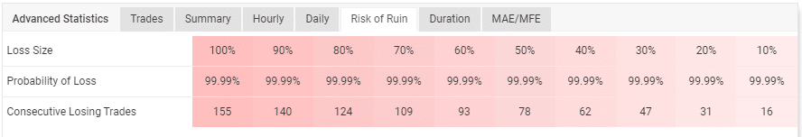 Risk of ruin