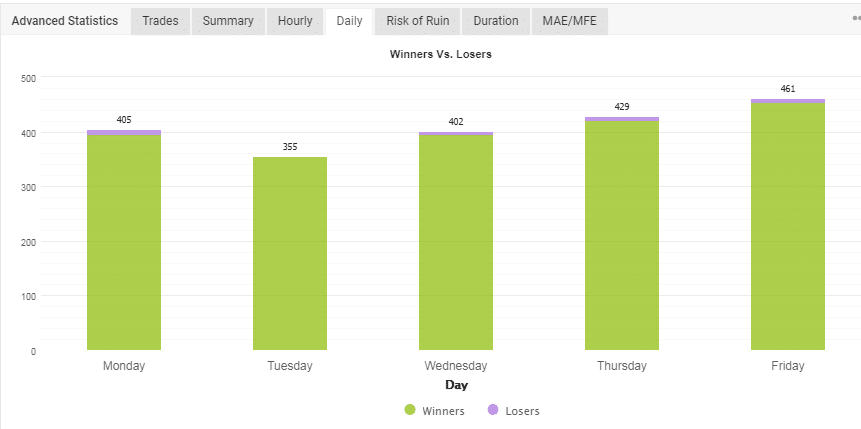 Trading days