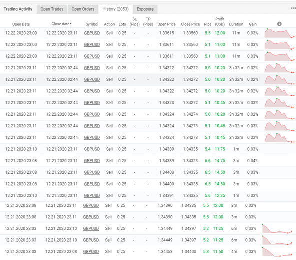 Trading history