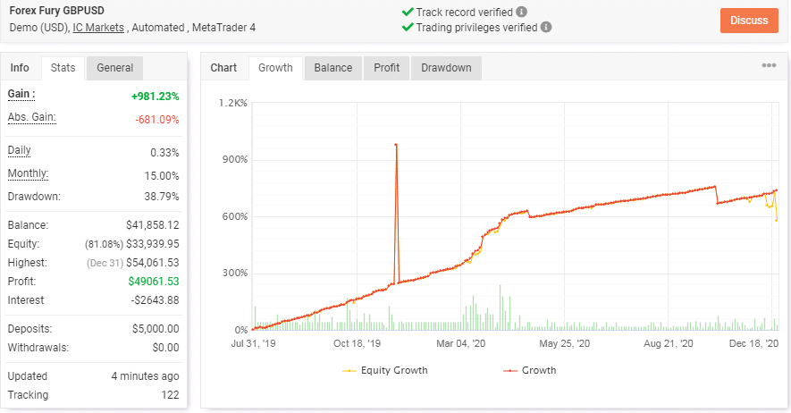 Trading Results Chart