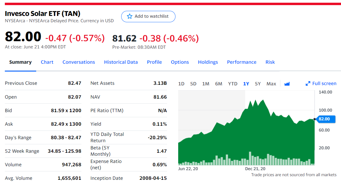 Invesco Solar ETF (TAN)