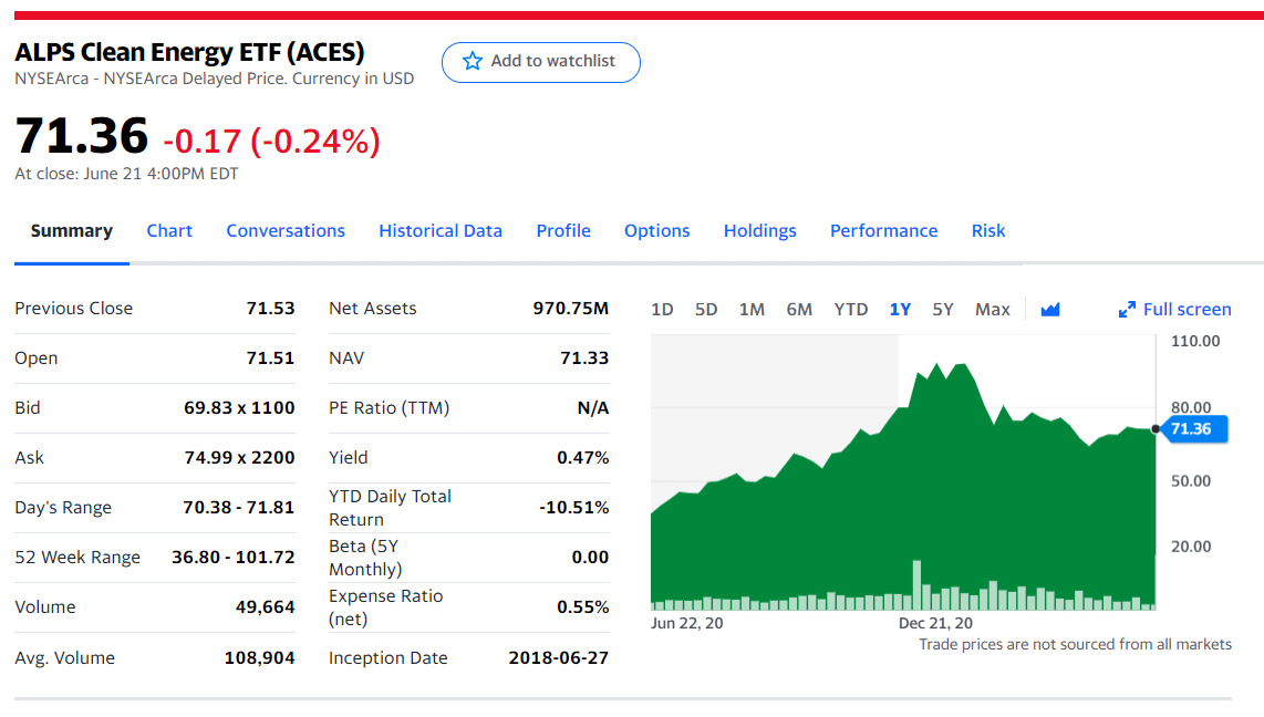 ALPS Clean Energy ETF (ACES)