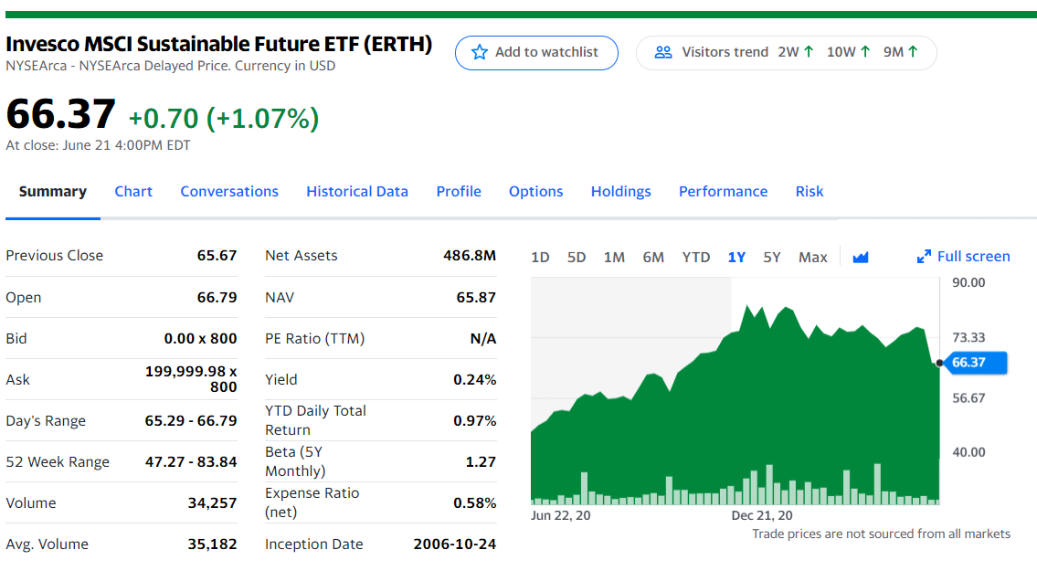 Invesco MSCI Sustainable Future ETF (ERTH)