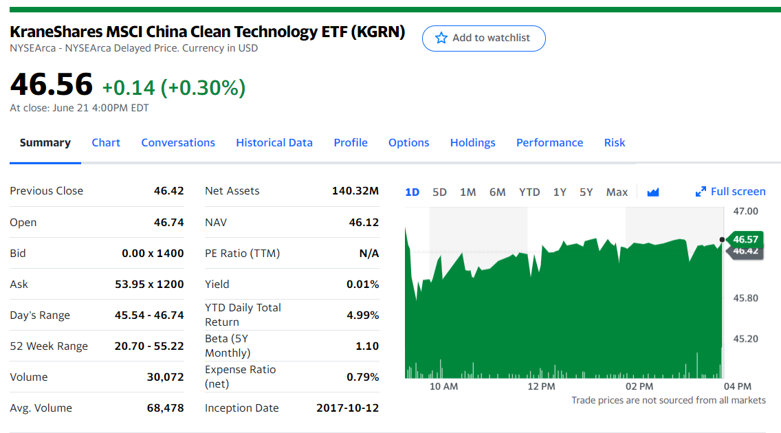 KraneShares MSCI China Clean Technology Index ETF (KGRN)