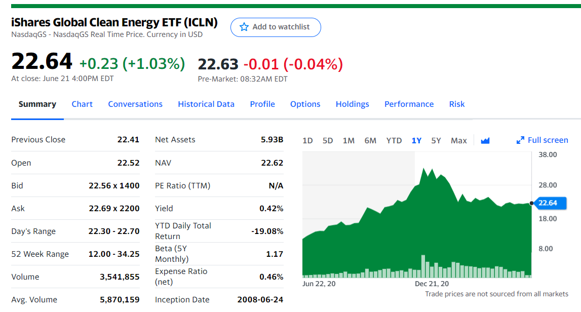 iShares Global Clean Energy ETF Summary