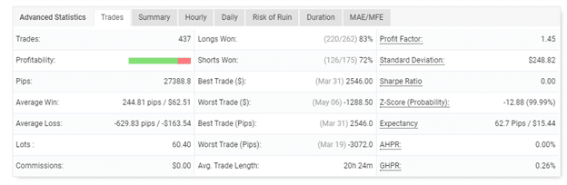 Trading Results