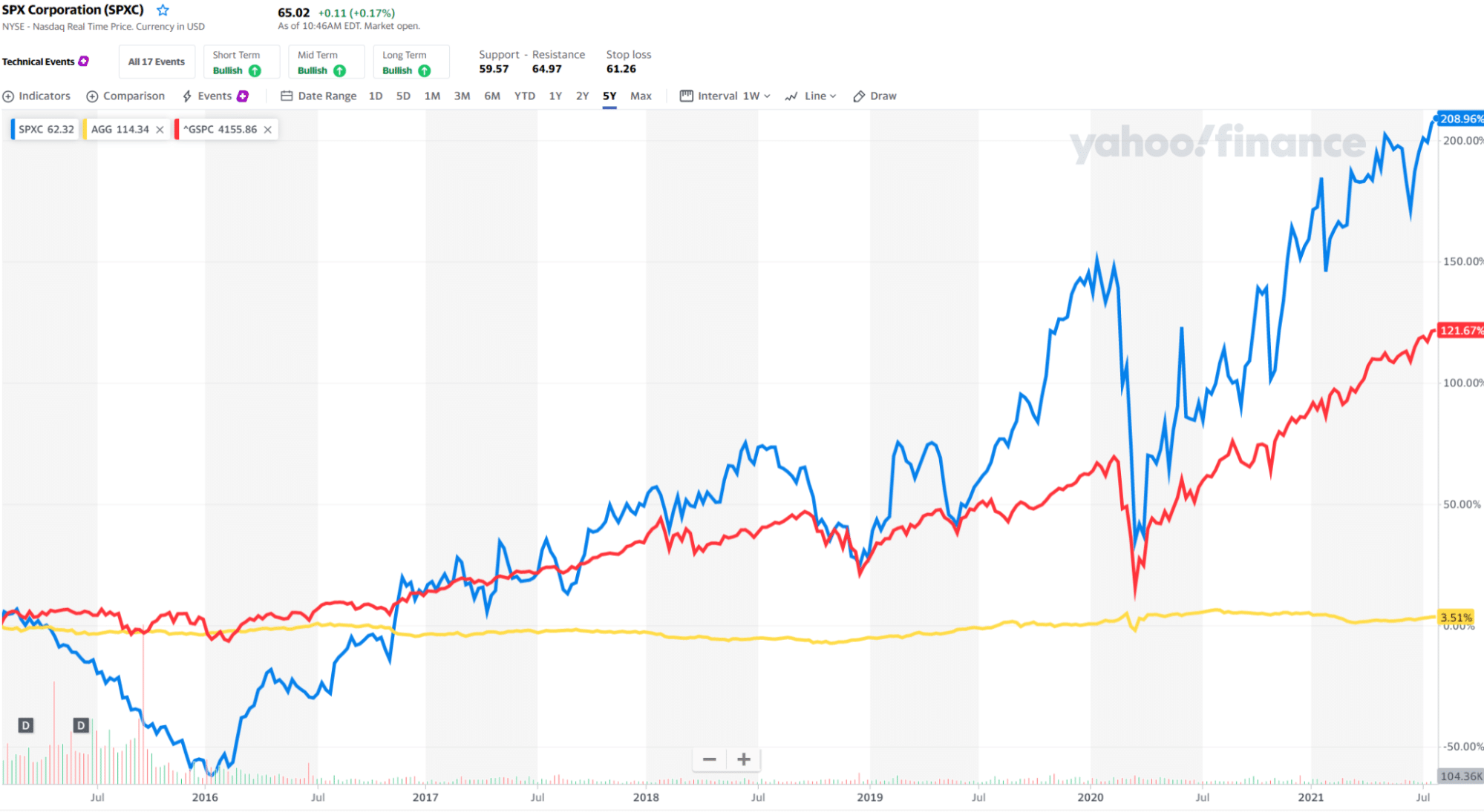 SPX Corporation