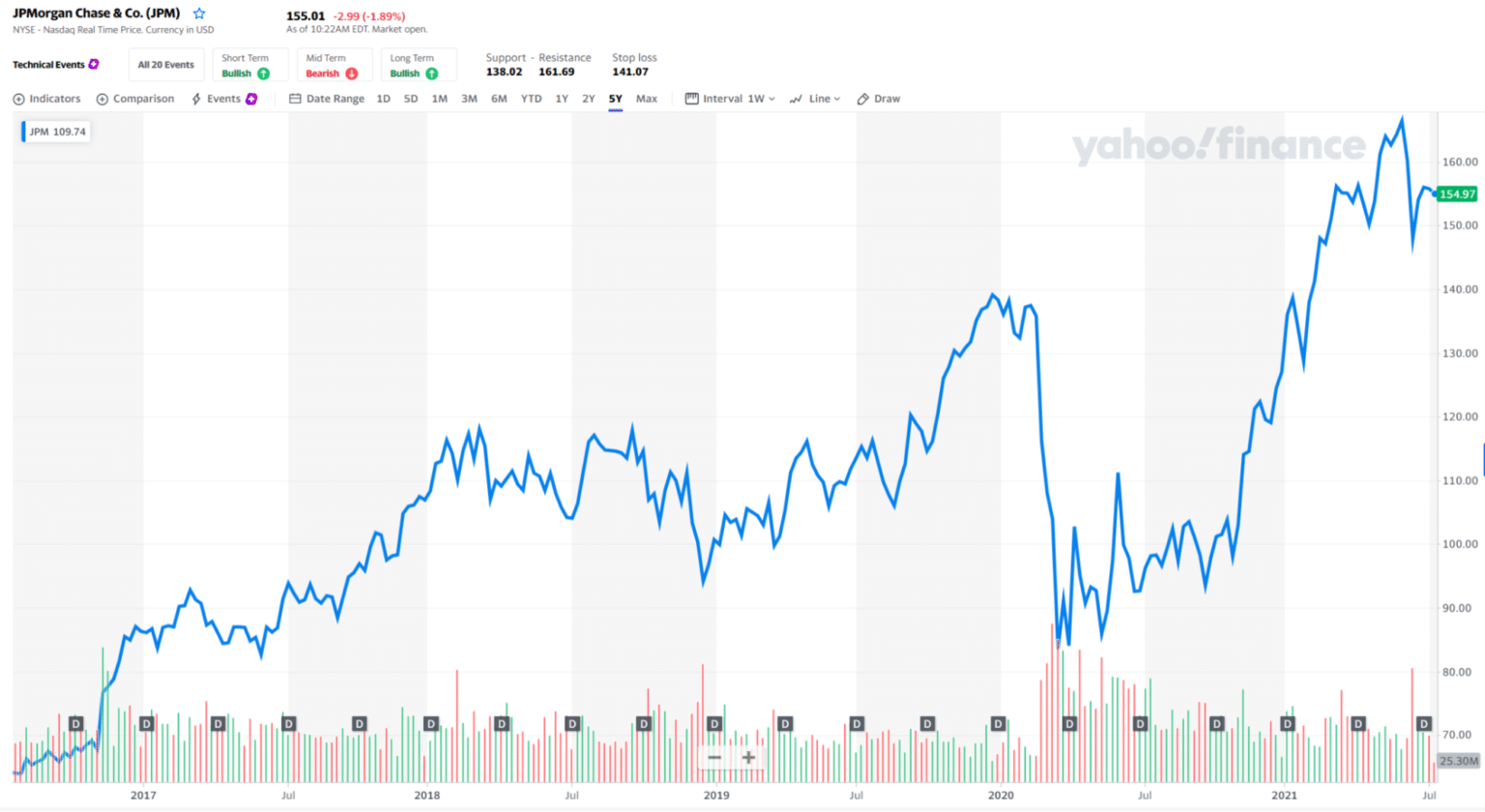 JP and Goldman Sachs Earnings Report The Financial Giants