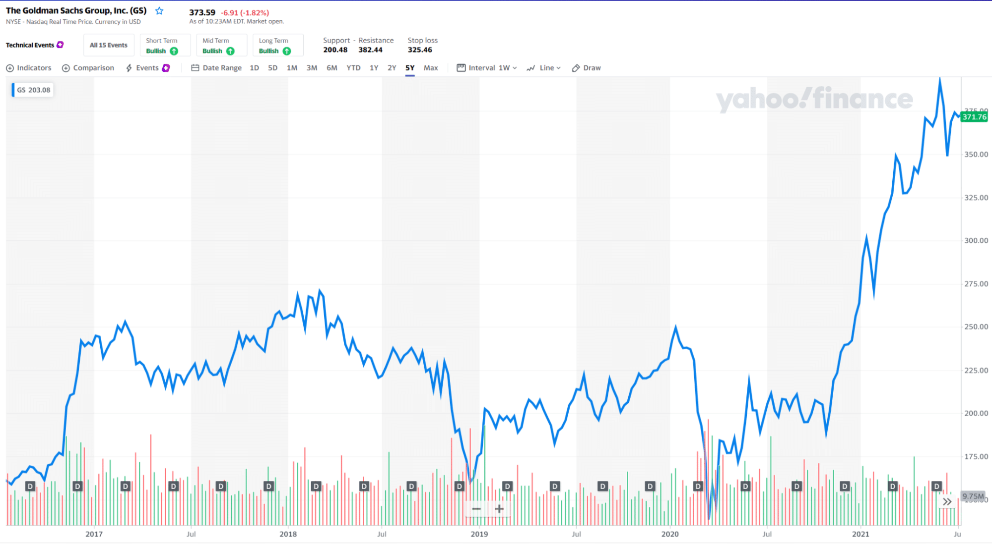 The Goldman Sachs Group, Inc