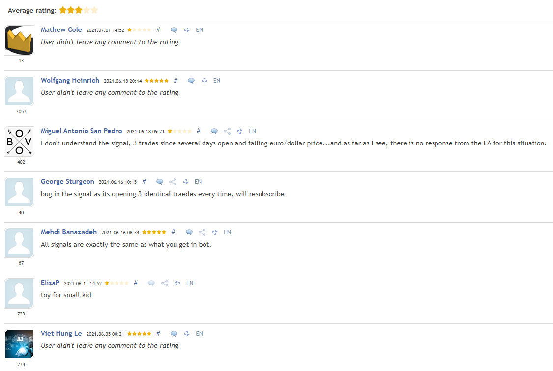 User reviews