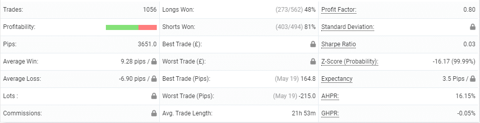 Sirius EA Trading Performance