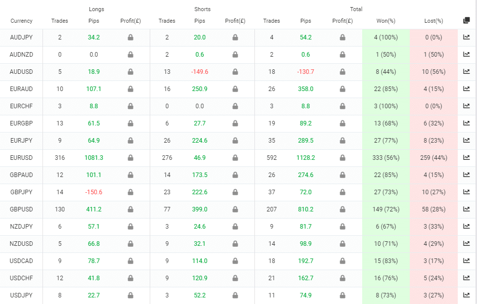 Sirius EA currency pairs