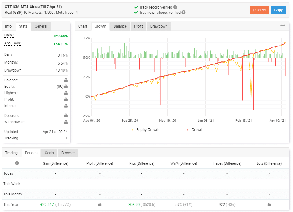 Sirius EA account chart