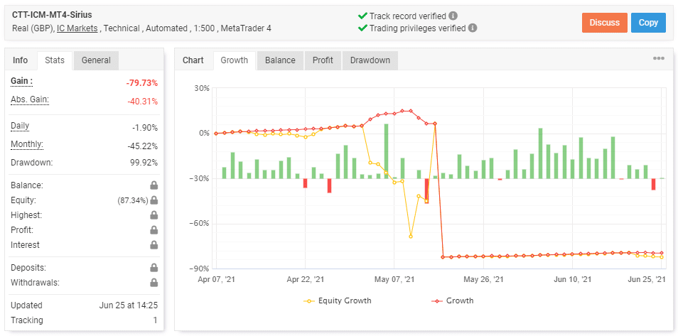 Sirius EA Trading Performance chart