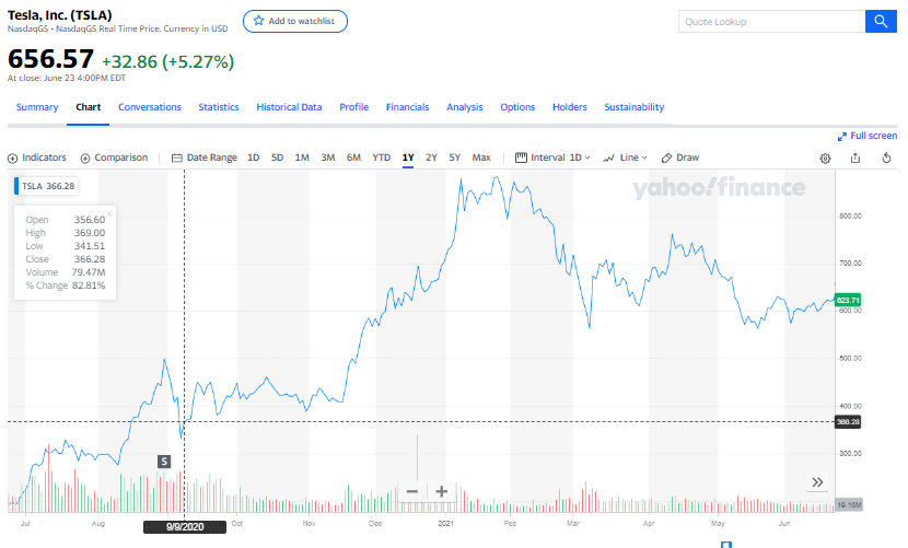 Tesla? Inc.(TSLA)