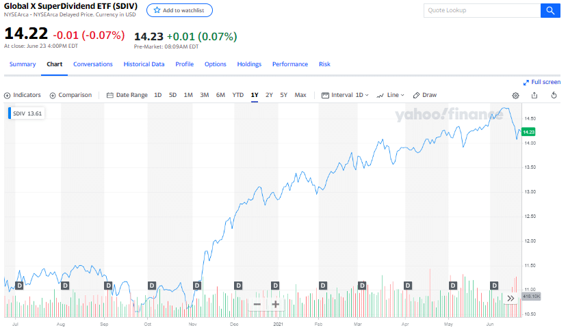 Global X SuperDividend ETF (SDIV)