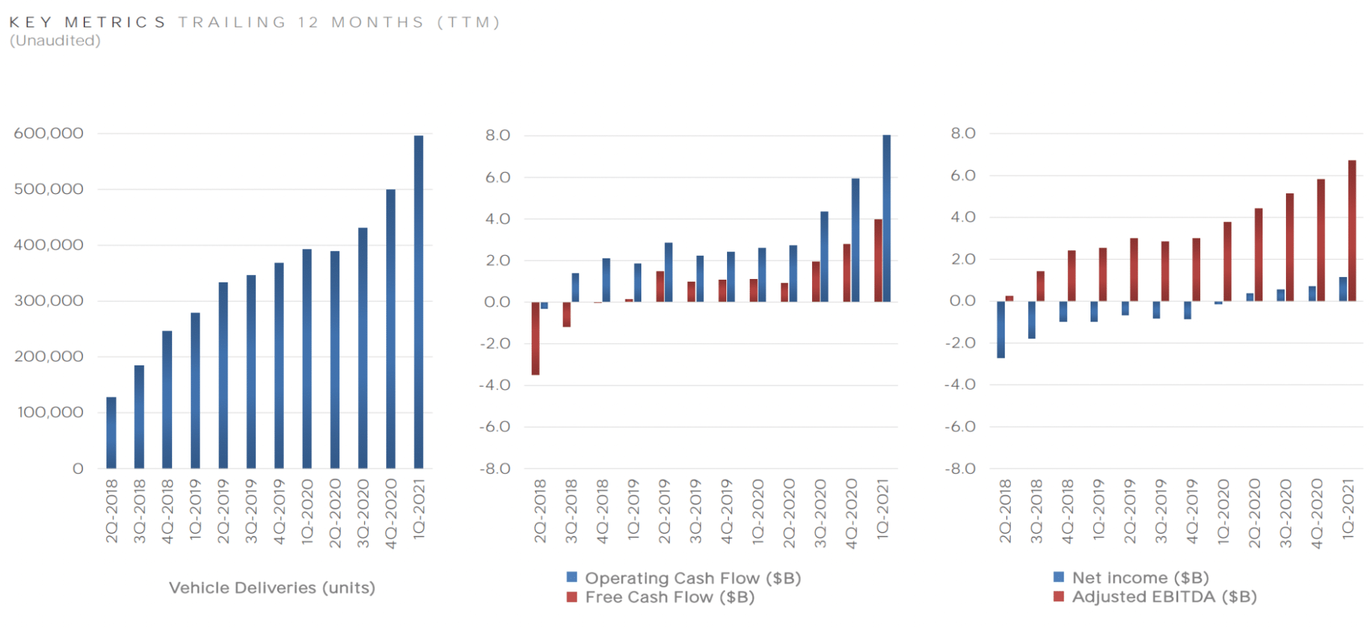 Key Metrics