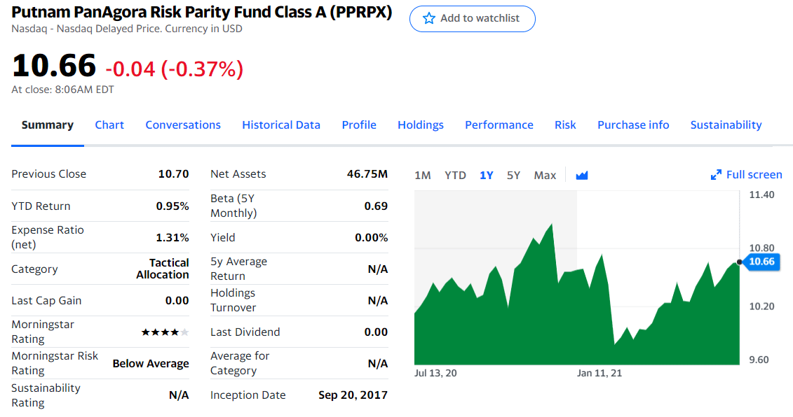 Putnam PanAgora Risk Parity Fund