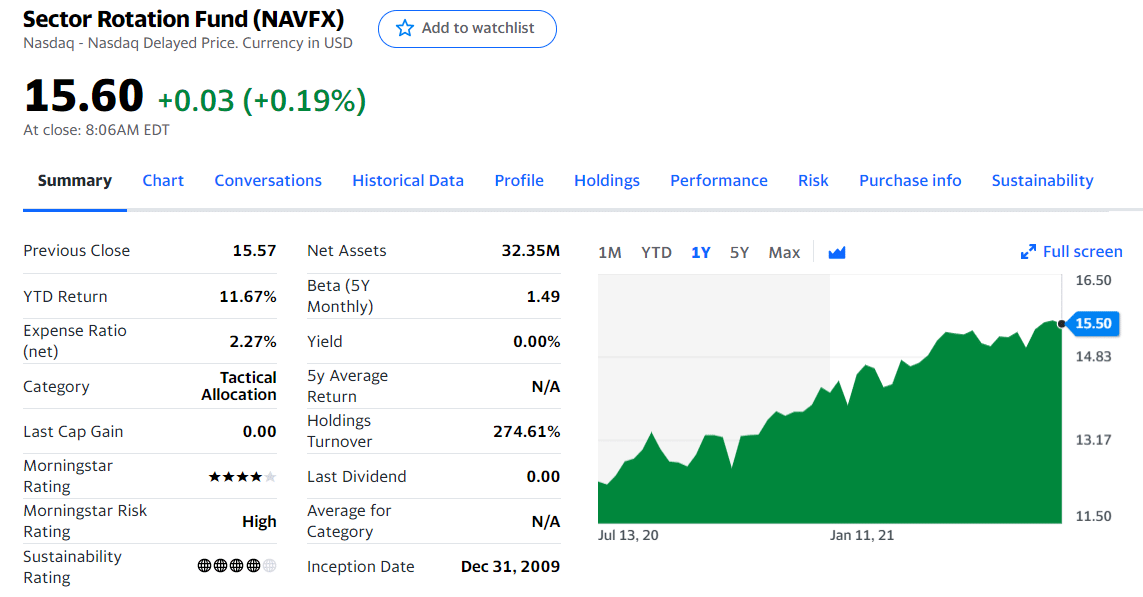 Sector Rotation Fund