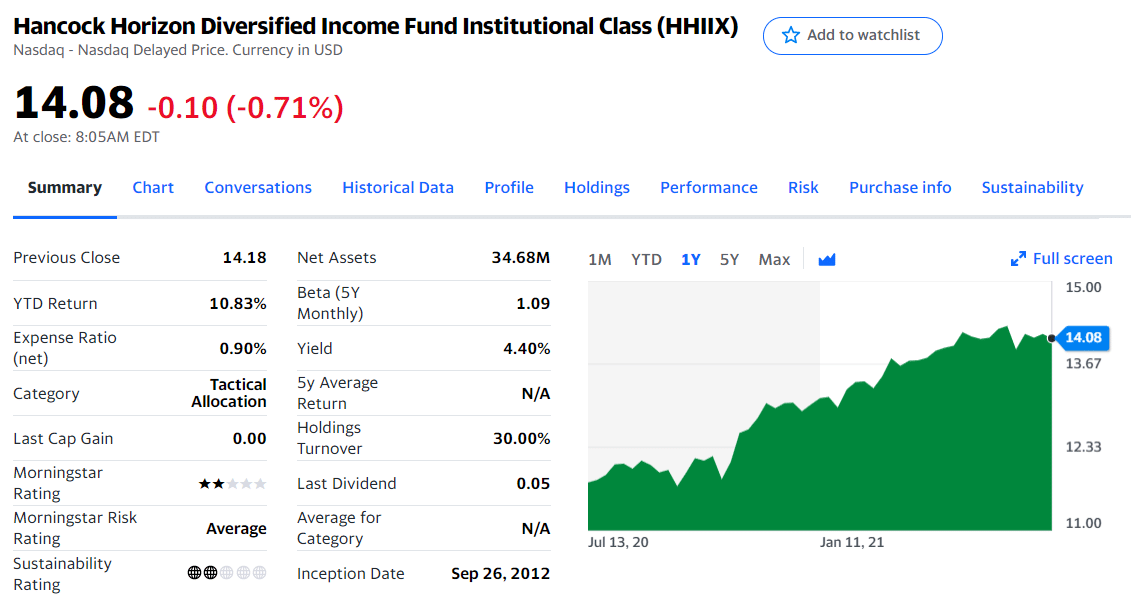 Hancock Horizon Diversified Income Fund