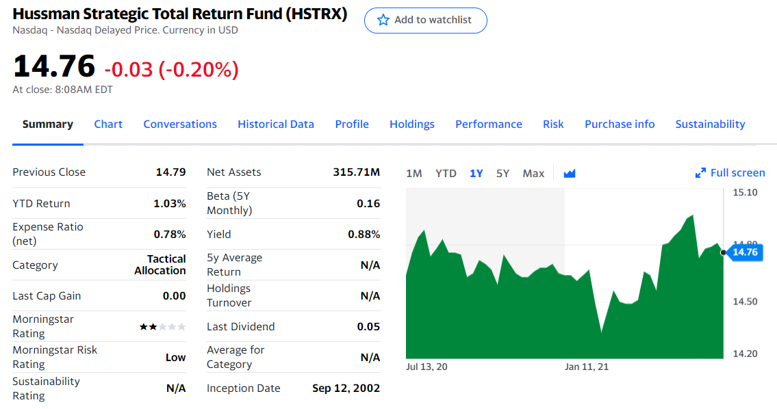 Hussman Strategic Total Return Fund