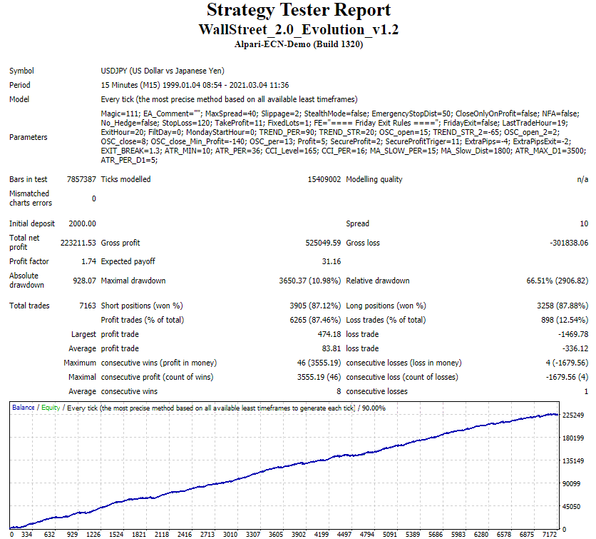 Strategy tester report