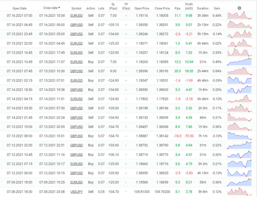 Trading history