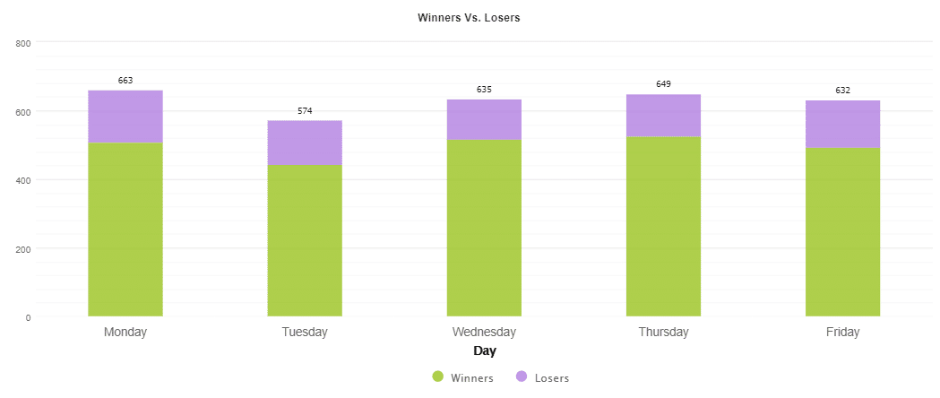 Trading days