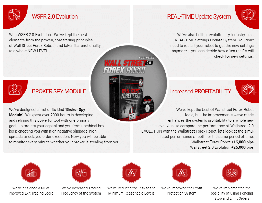 Wall Street Forex Robot Features