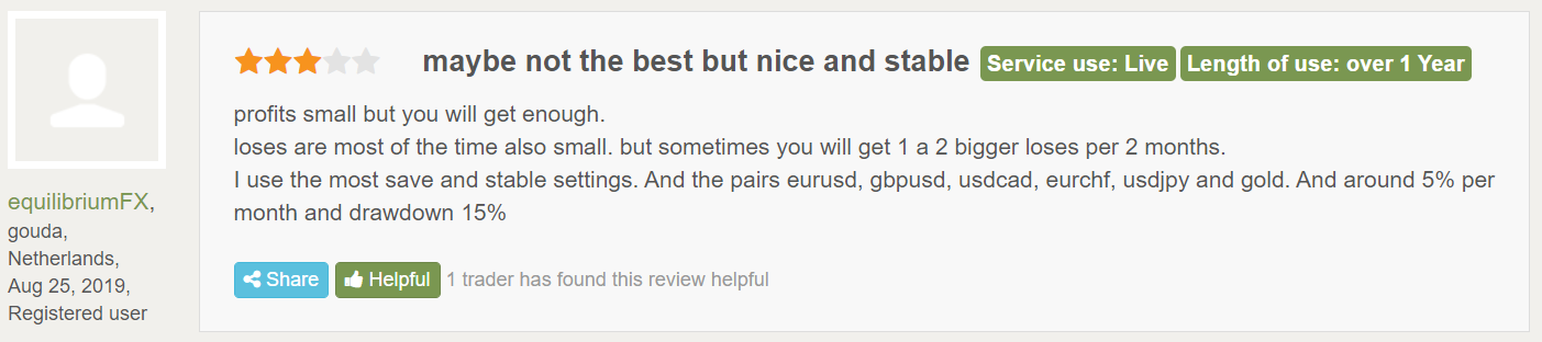 User reviews