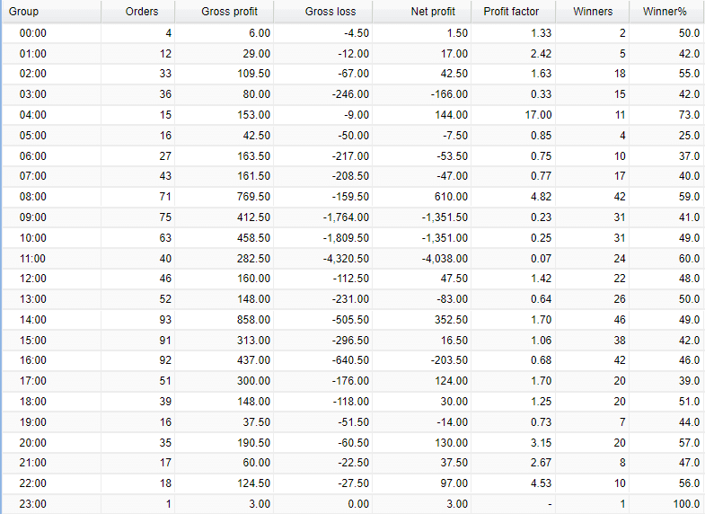 Trading sessions