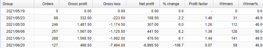 Trading sessions