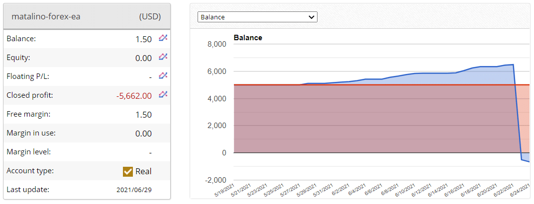 Trading balance