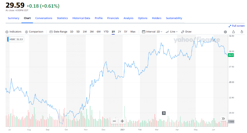 Summary, Chart