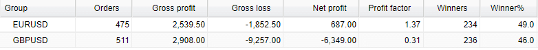 Currency pairs