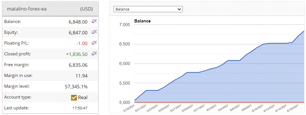 Trading balance