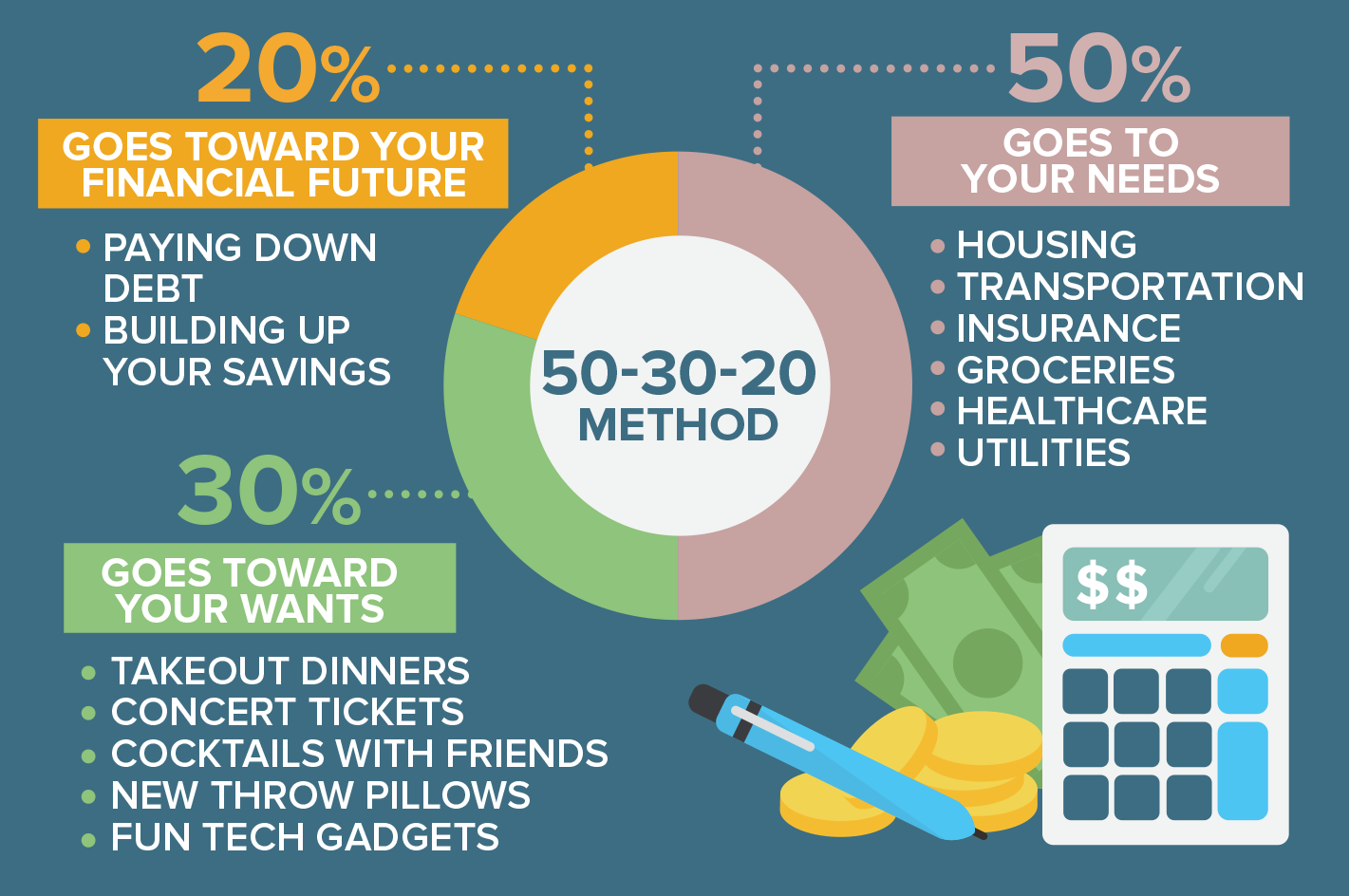 How To Follow The 50 30 20 Rule how-to-follow-the-50-30-20-rule