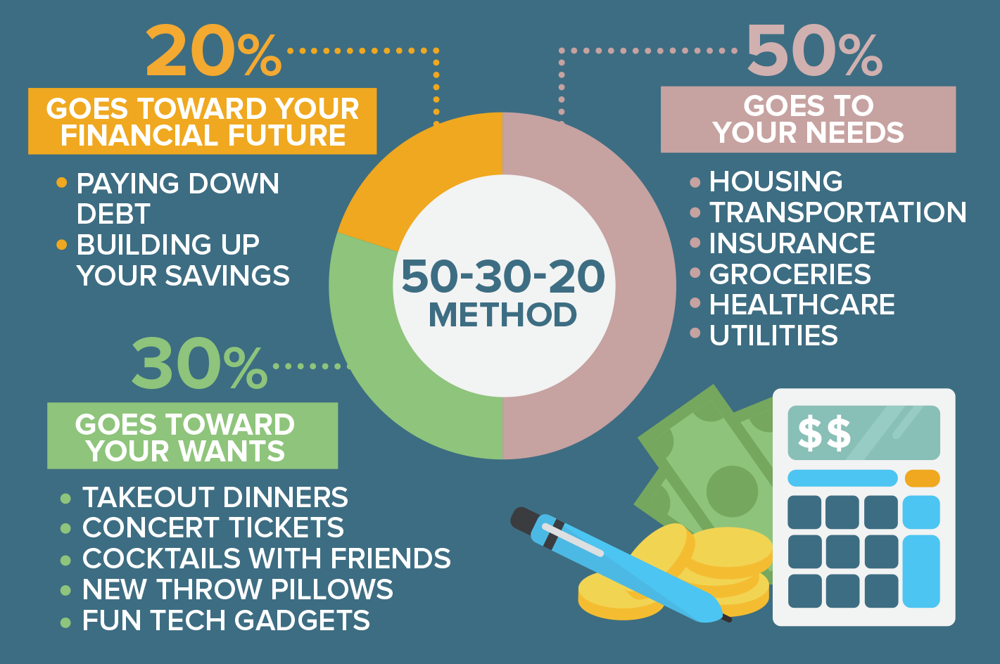 Enjoy Budgeting With the 503020 Rule Investdale