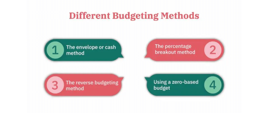 Different Budgeting Method