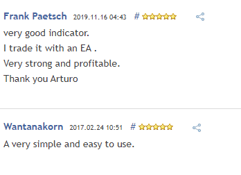 Old user reviews of PZ Trend Trading dated a few years back