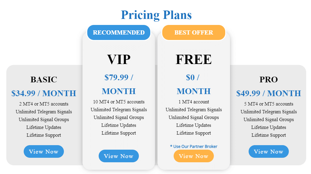 Telegram Connector pricing