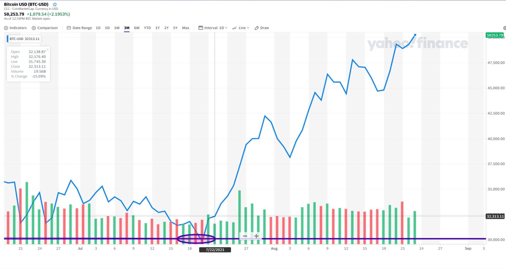 BTC/USD chart